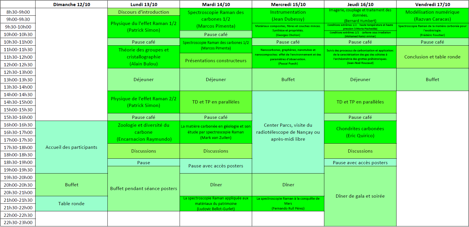 Programme CarboRaman.